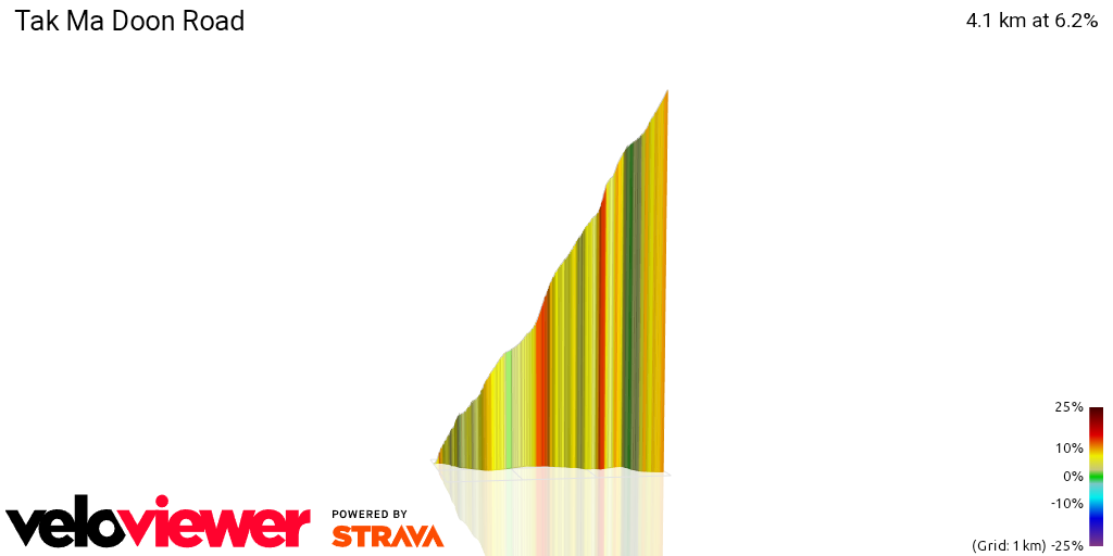 3D Elevation profile image for Tak Ma Doon Road