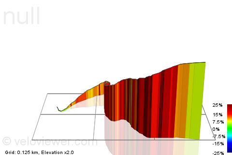 3D Elevation profile image for Riber Road Steep Bit
