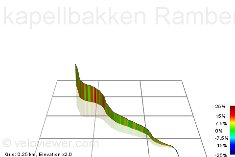 3D Elevation profile image for kapellbakken Ramberg Asfalt