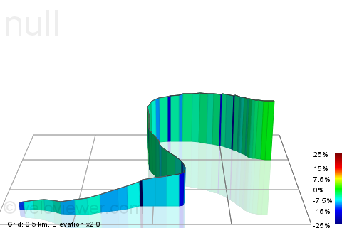 3D Elevation profile image for The Dale Descent
