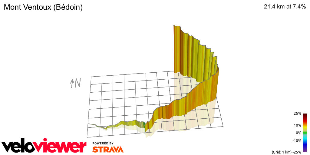 3D Elevation profile image for Mont Ventoux (Bédoin)