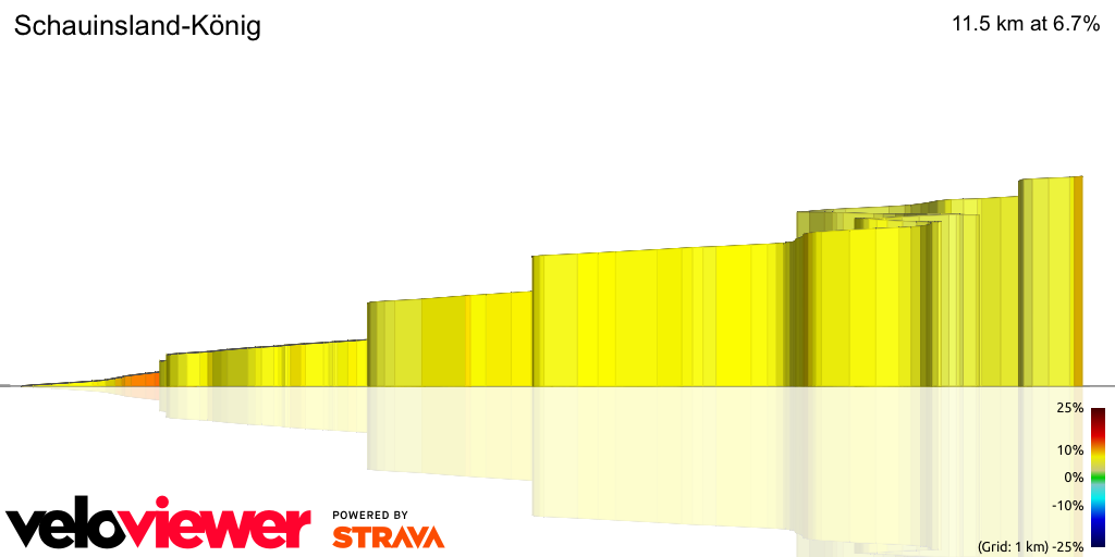 3D Elevation profile image for OLD VERSION - Schauinsland-König