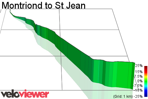 3D Elevation profile image for Montriond to St Jean