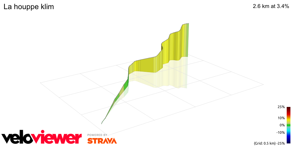 3D Elevation profile image for La houppe klim