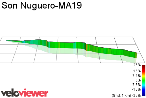 3D Elevation profile image for Son Nuguero-MA19