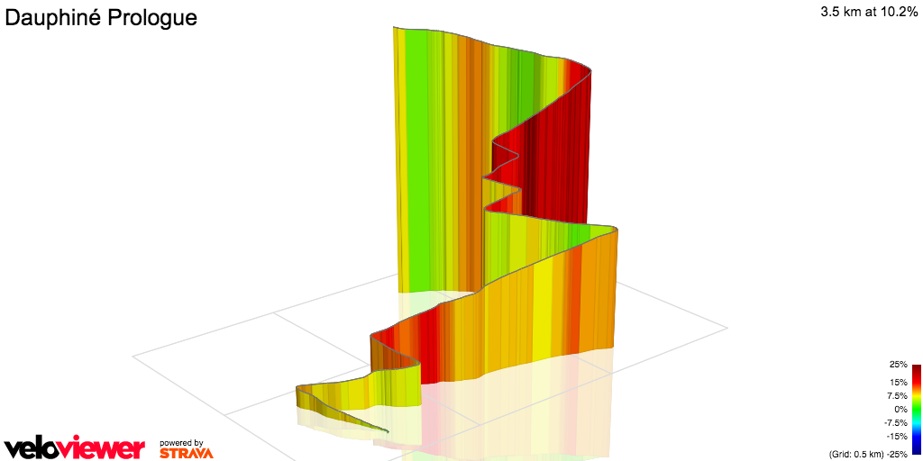 3D Elevation profile image for Dauphiné Prologue