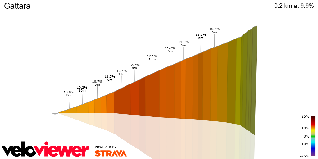 3D Elevation profile image for Gattara