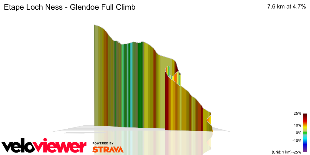 3D Elevation profile image for Etape Loch Ness - Glendoe Full Climb