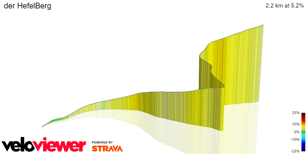 3D Elevation profile image for der HefelBerg