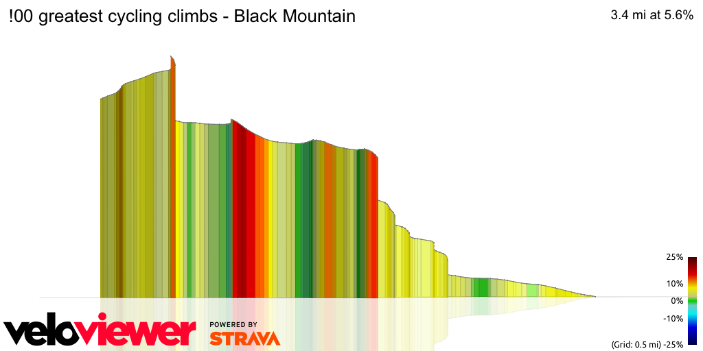 3D Elevation profile image for !00 greatest cycling climbs - Black Mountain