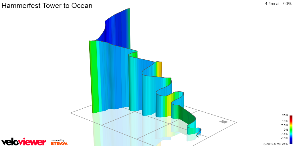 3D Elevation profile image for Hammerfest Tower to Ocean