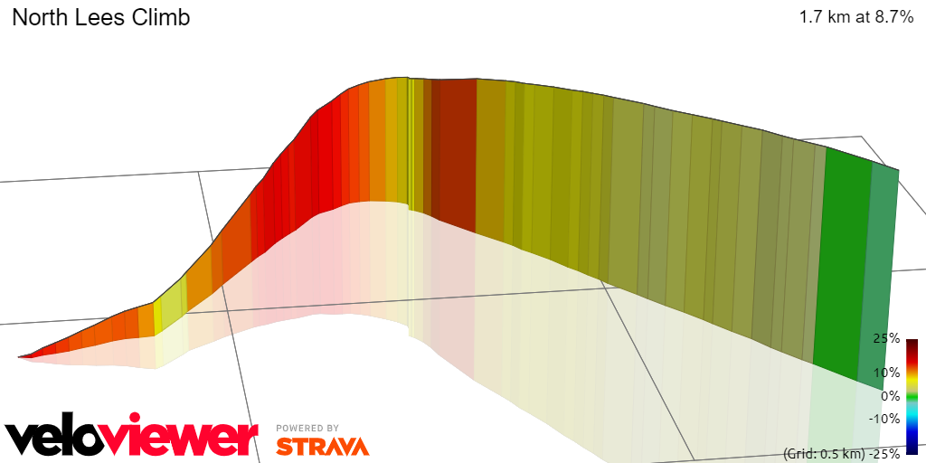 3D Elevation profile image for North Lees Climb