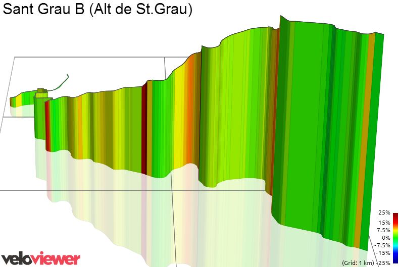 3D Elevation profile image for Sant Grau B (Alt de St.Grau)