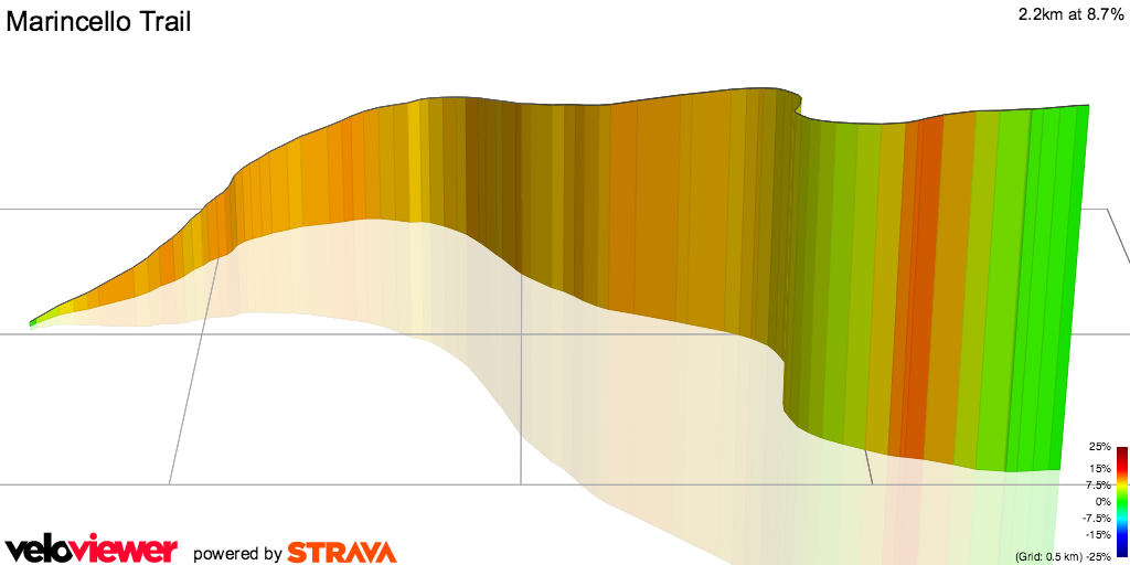 3D Elevation profile image for Marincello Trail