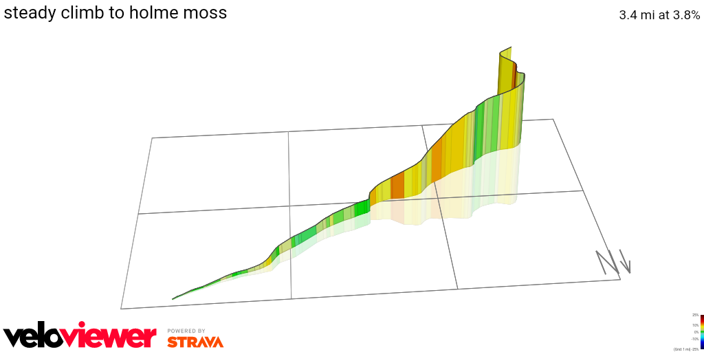 3D Elevation profile image for steady climb to holme moss