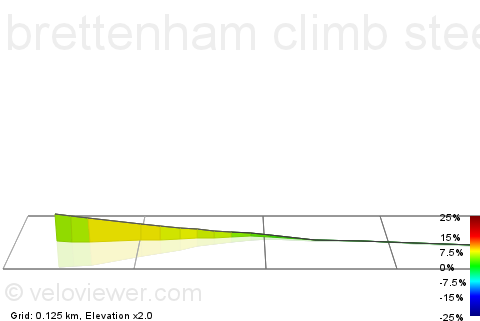 3D Elevation profile image for brettenham climb steep