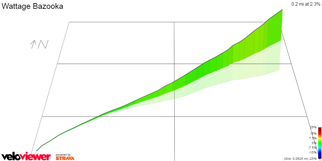3D Elevation profile image for Wattage Bazooka