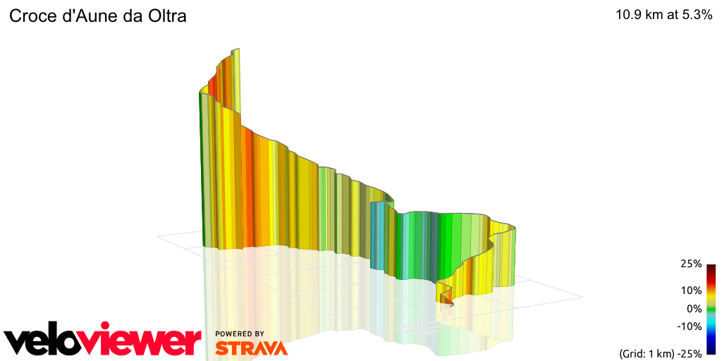 3D Elevation profile image for Croce d'Aune da Oltra