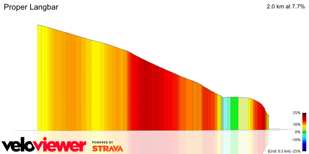 3D Elevation profile image for Proper Langbar