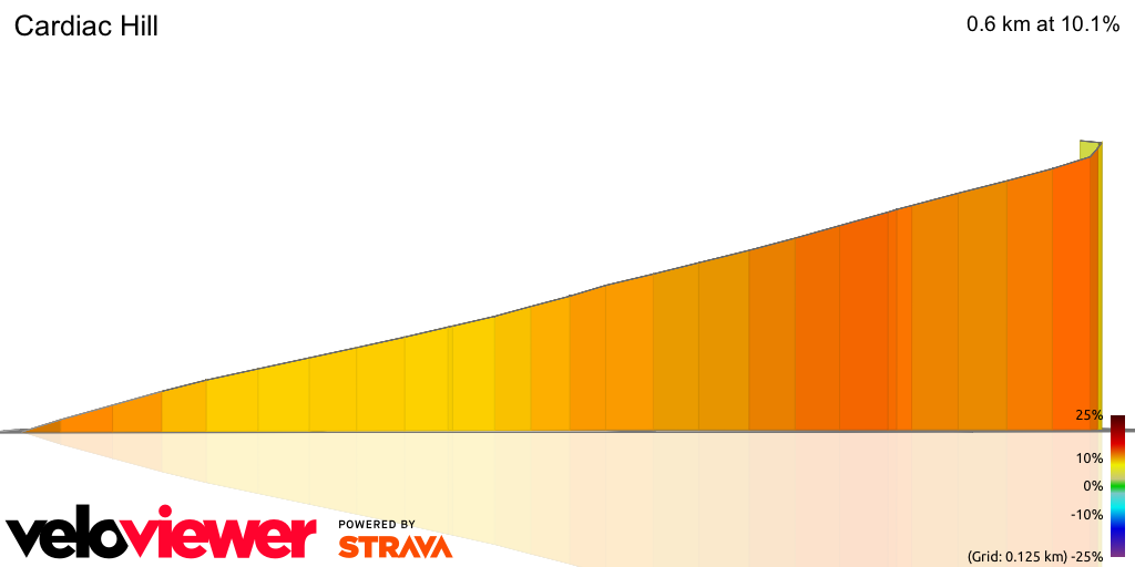 3D Elevation profile image for Cardiac Hill