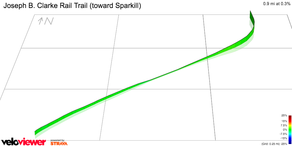 3D Elevation profile image for  Joseph B. Clarke Rail Trail (toward Sparkill)