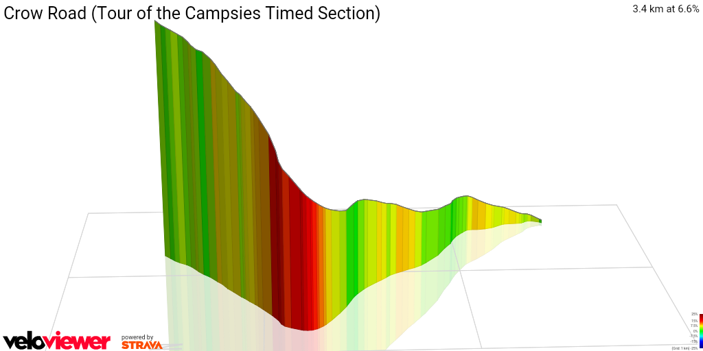 3D Elevation profile image for Crow Road (Tour of the Campsies Timed Section)