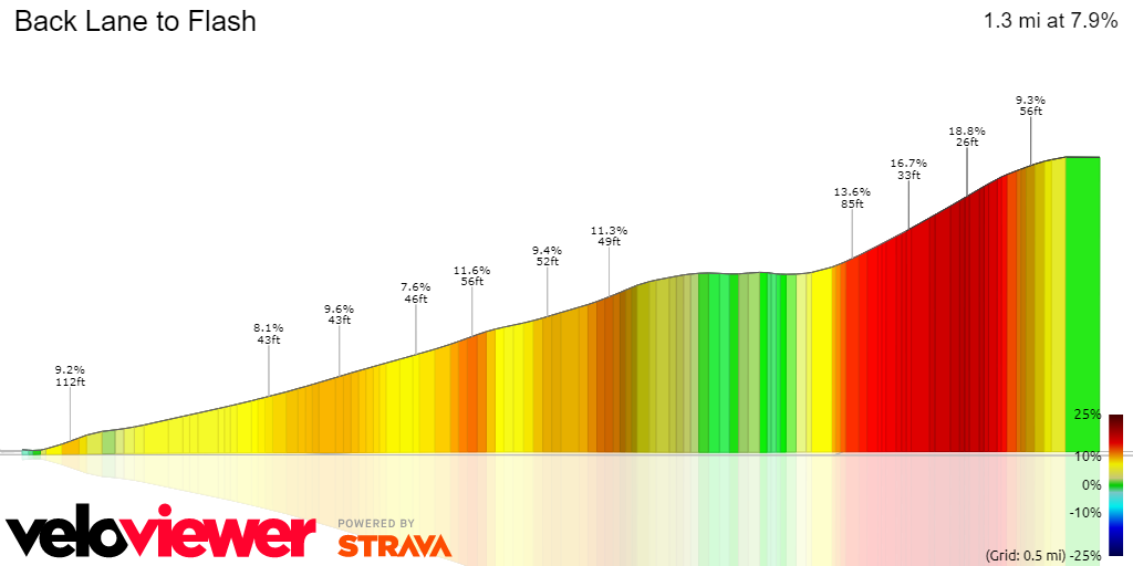 3D Elevation profile image for Back Lane to Flash