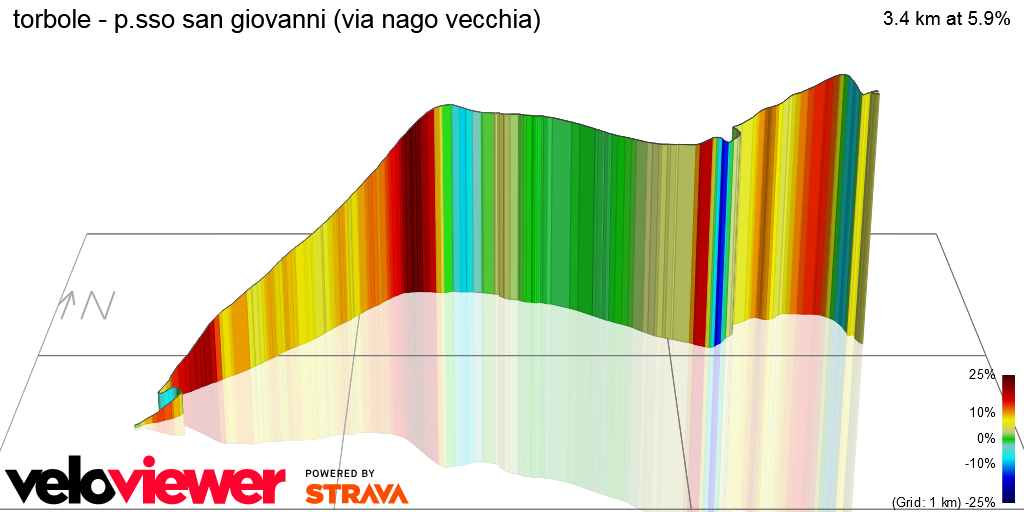3D Elevation profile image for torbole - p.sso san giovanni (via nago vecchia)