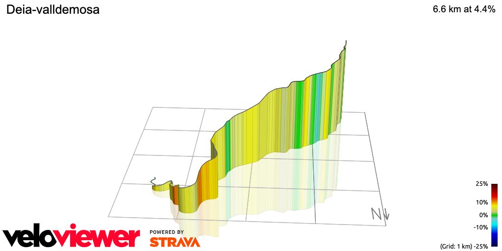 3D Elevation profile image for Deia-valldemosa