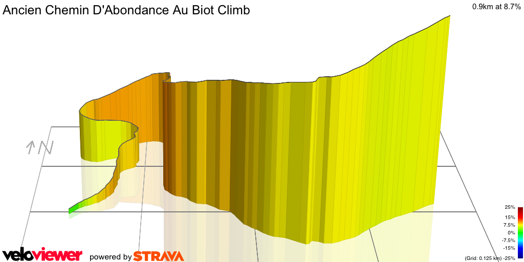3D Elevation profile image for Ancien Chemin D'Abondance Au Biot Climb