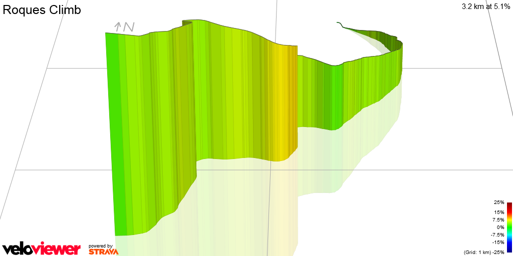 3D Elevation profile image for Roques Climb