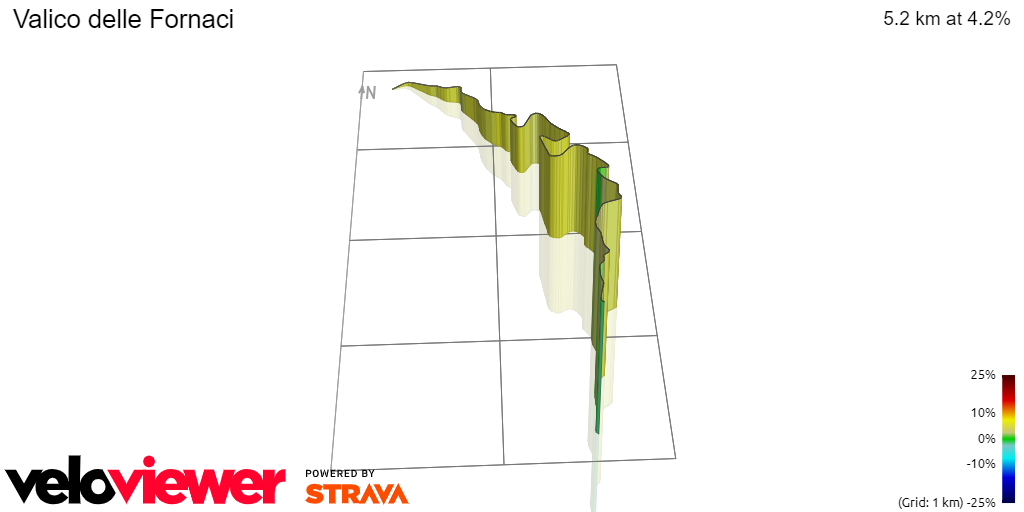 3D Elevation profile image for Valico delle Fornaci