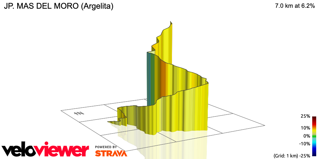 3D Elevation profile image for JP. MAS DEL MORO (Argelita)