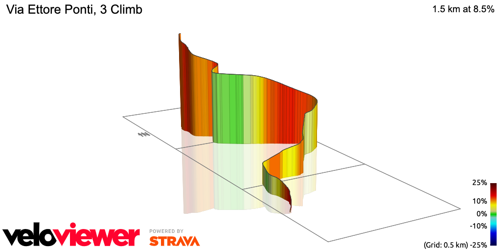 3D Elevation profile image for Via Ettore Ponti, 3 Climb
