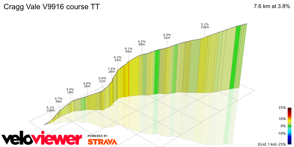 3D Elevation profile image for Cragg Vale V9916 course TT