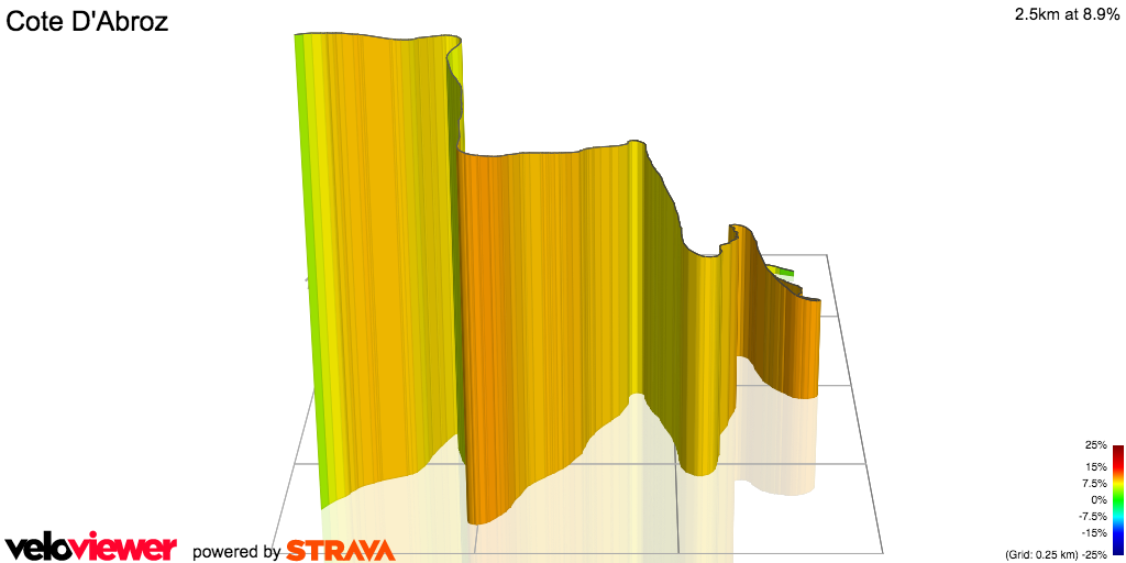 3D Elevation profile image for Cote D'Abroz