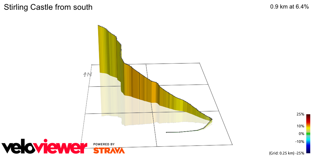 3D Elevation profile image for Stirling Castle from south