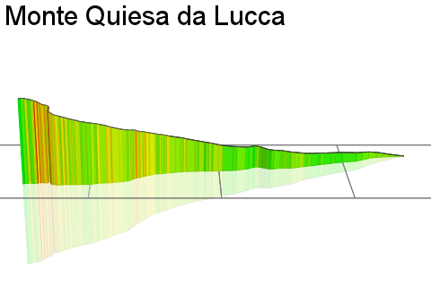 3D Elevation profile image for Monte Quiesa da Lucca