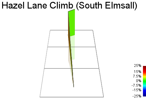 3D Elevation profile image for Hazel Lane Climb (South Elmsall)
