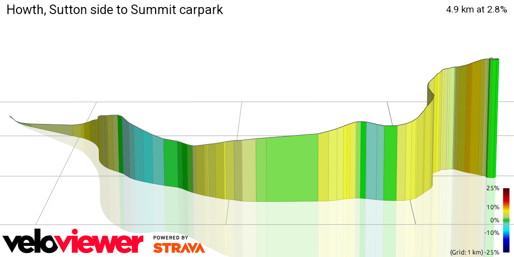 3D Elevation profile image for Howth, Sutton side to Summit carpark