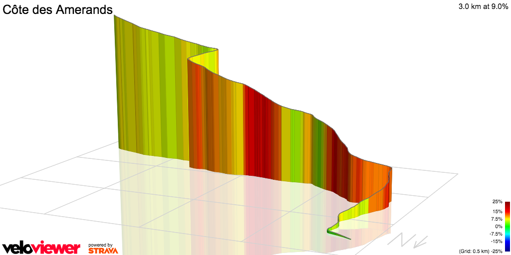 3D Elevation profile image for Côte des Amerands