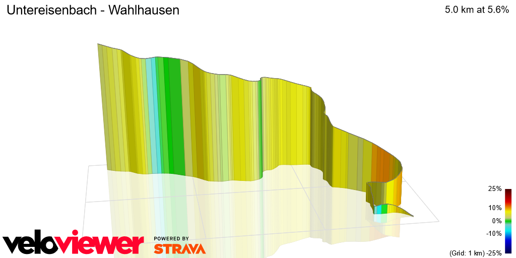 3D Elevation profile image for Untereisenbach - Wahlhausen