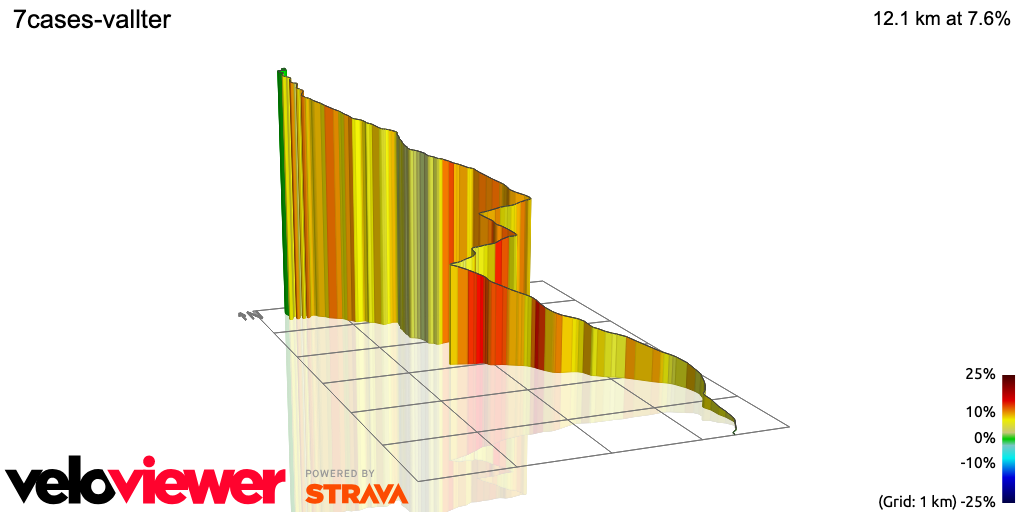 3D Elevation profile image for 7cases-vallter