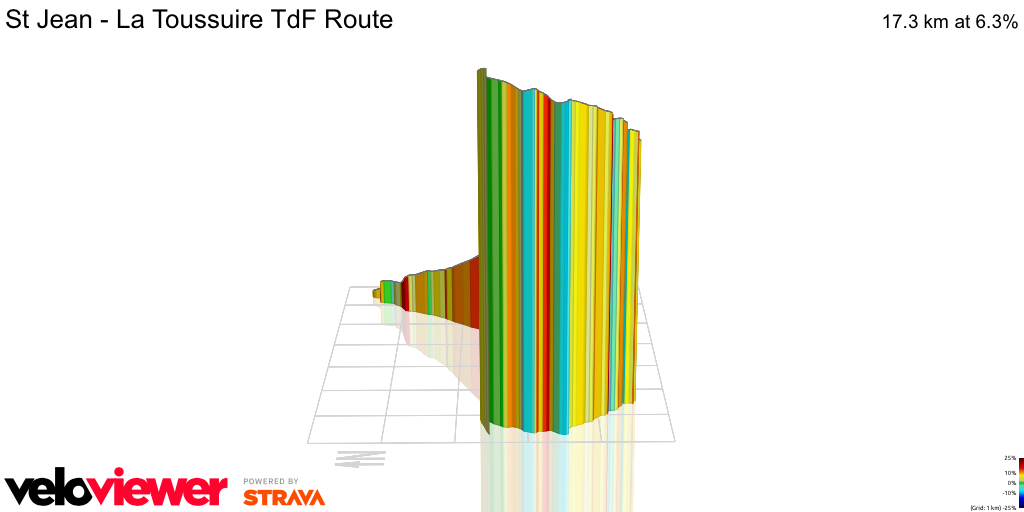 3D Elevation profile image for St Jean - La Toussuire TdF Route