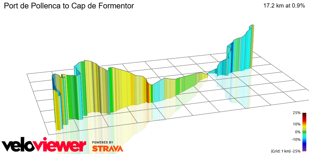 3D Elevation profile image for Port de Pollenca to Cap de Formentor