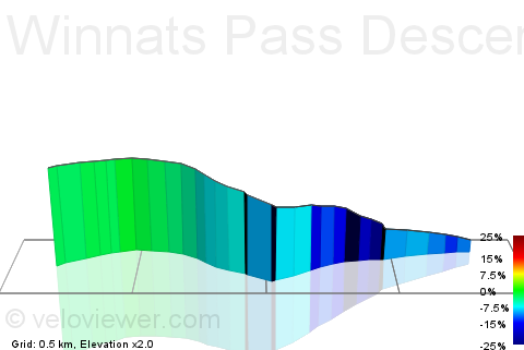 3D Elevation profile image for Winnats Pass Descent