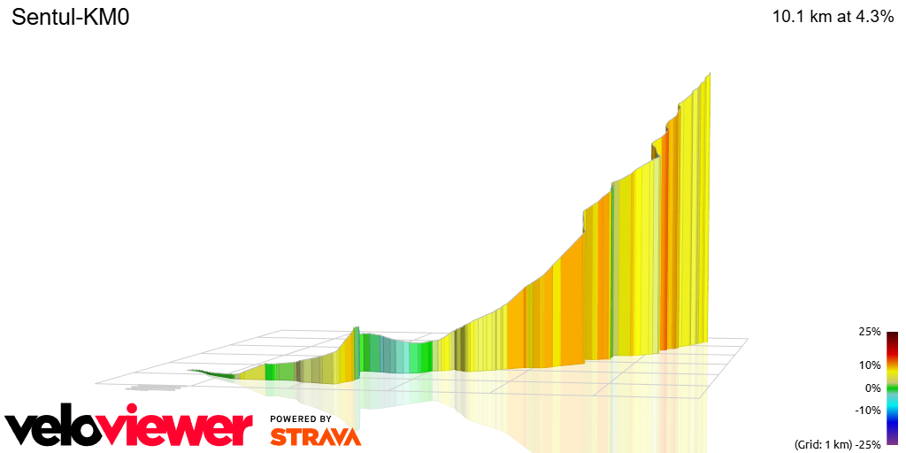 3D Elevation profile image for Sentul-KM0