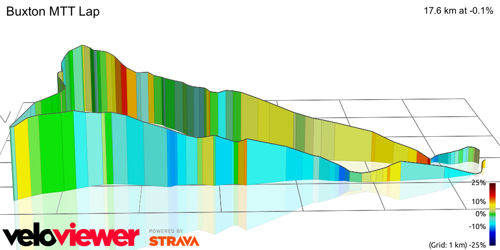 3D Elevation profile image for Buxton MTT Lap