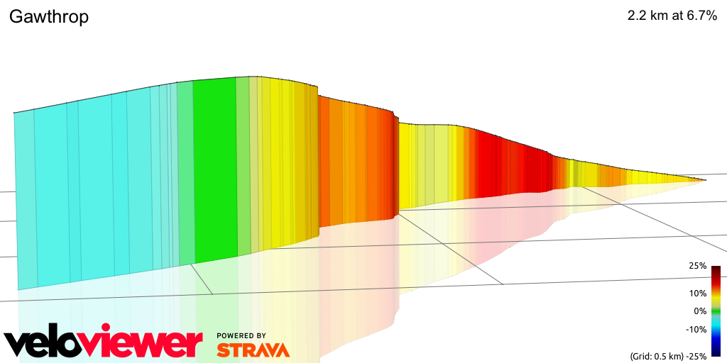 3D Elevation profile image for Gawthrop