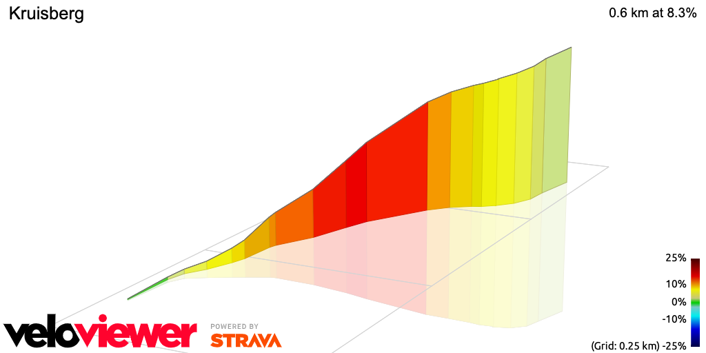 3D Elevation profile image for Kruisberg
